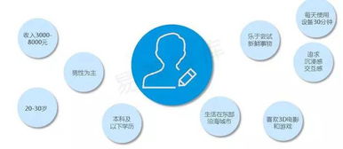 VR行業爆發前夜 破解內容與應用匱乏困局，激發數字文化創意新動能